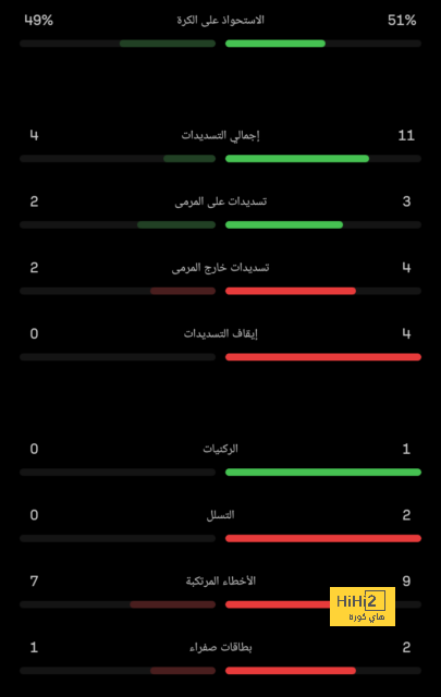 رافينيا يتقدم مبكرًا لبرشلونة أمام باريس سان جيرمان 