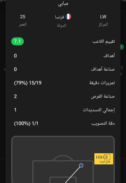 انطلاق مباراة مانشستر سيتي وبورنموث 