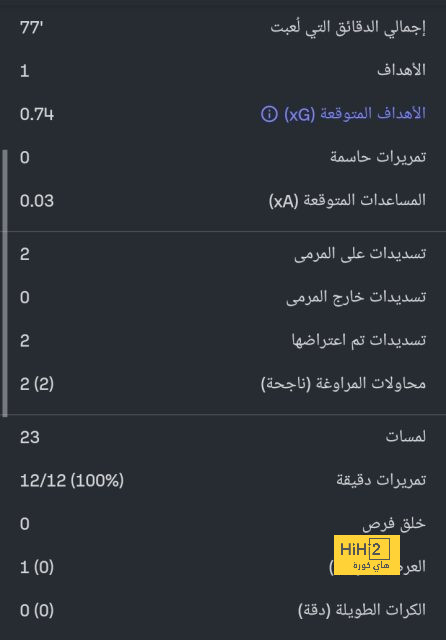 رسميًا.. بالمر يفوز بجائزة أفضل لاعب شاب في الدوري الإنجليزي 