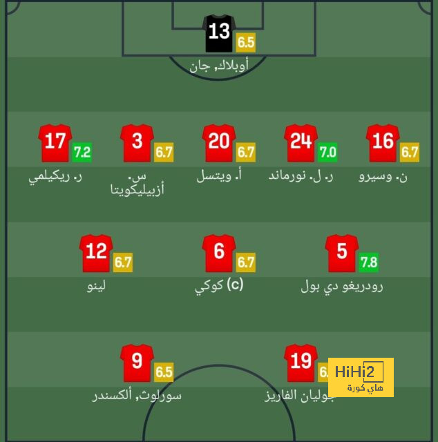 إصابة لوكاس دينييه في مباراة أستون فيلا ومانشستر يونايتد 