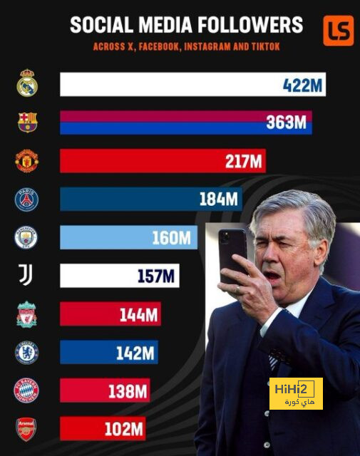 الرسم التكتيكي المتوقع لـ ريال مدريد أمام أتلتيك بلباو 