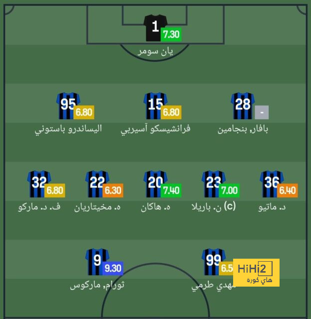 رونالدو يكشف خطوته المهنية المقبلة بعد الاعتزال 