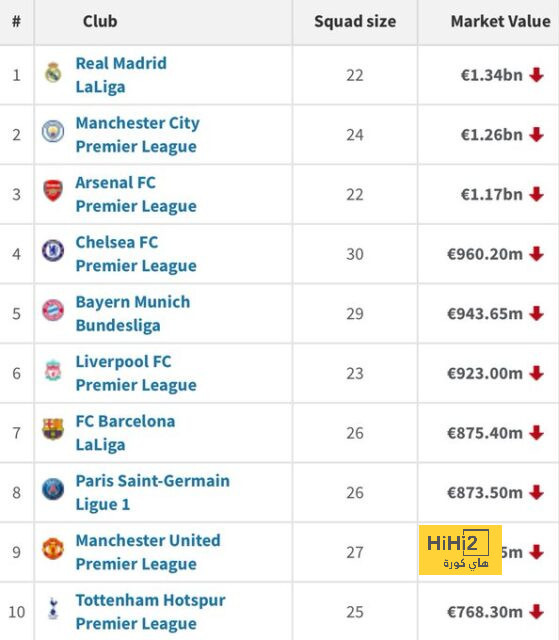 رقم تاريخي لدي ماريا في دوري أبطال أوروبا 