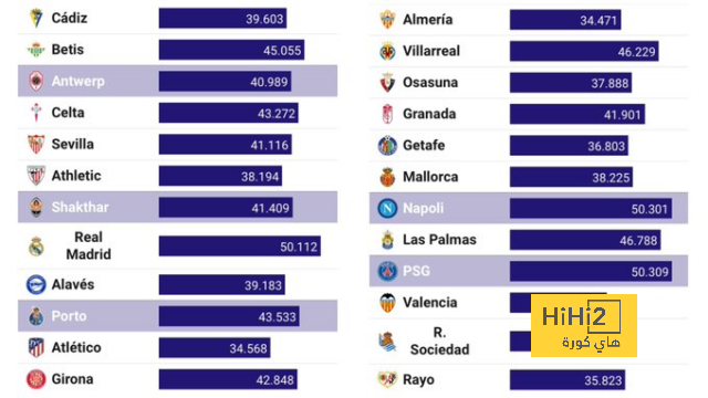 دكة بدلاء ريال مدريد أمام سيلتا فيغو 