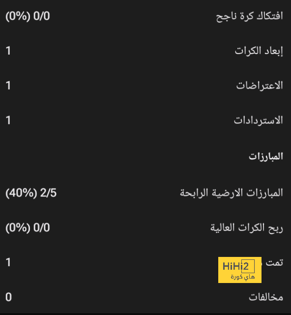 إحصائيات عزيز بيهيتش أمام الفيحاء 