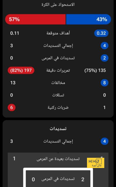 تشكيلة يوفنتوس المتوقعة أمام ساليرنيتانا 