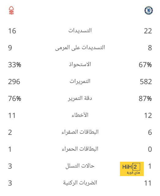 تقييم أوساسونا في الشوط الأول أمام ريال مدريد 