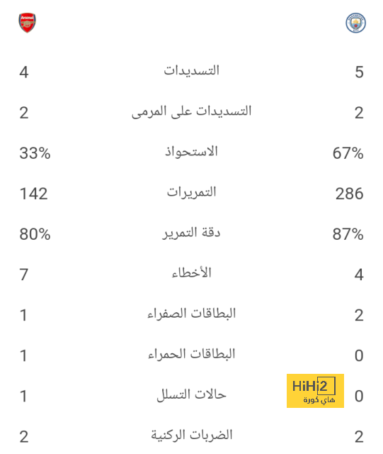 الرسالة التي وجهها مبابي لريال مدريد بشأن مستواه 