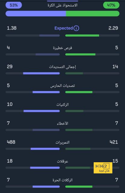 جوارديولا عن قرعة دور الأبطال: عانينا كثيراً أمام لايبزيج 