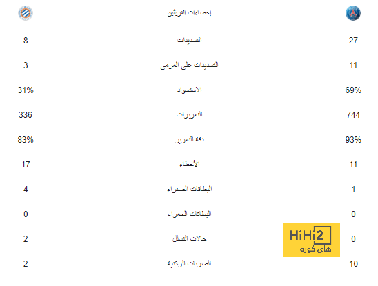 التضحية الضخمة التي قدمها لوكاكو للعودة لإنتر 