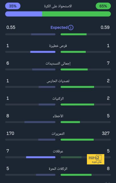 جواو فيليكس … أقرب لبرشلونة من أي وقت مضى 