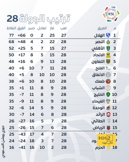 عدد اليوم السابع 16-12-2024 