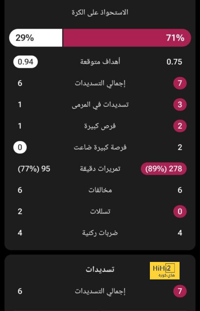 الغيابات مستمرة في إحراج تين هاج 