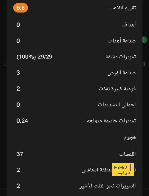 شتيجن يعادل رقم كلاوديو برافو 