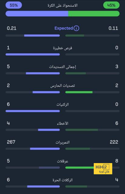 تشيلسي المرشح الأول للفوز بكأس الرابطة وكأس الاتحاد الإنجليزي هذا الموسم 