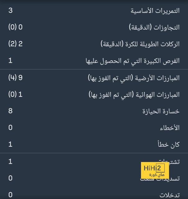 "يلهثون وراء نجوم لا تُفيد" .. ثيو والكوت يرشح مهاجمًا من البريميرليج لإنقاذ ريال مدريد! | 