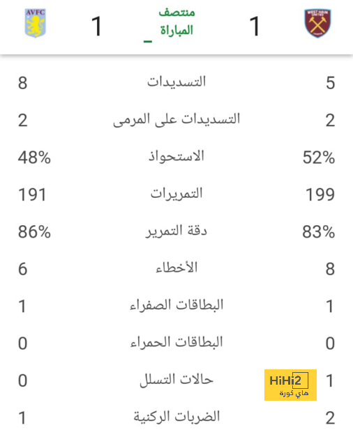 القنوات الناقلة لمباراة الزمالك ضد سيراميكا كليوباترا بالجولة 5 في الدوري المصري - Scores 