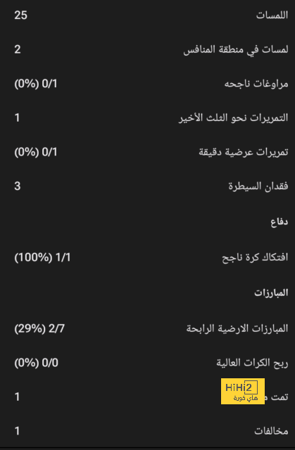 السؤال الذي يحتاج رئيس ريال مدريد للإجابة عليه بعد مغادرة بنزيما! 