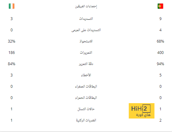 منتخب مصر تحت 20 عامًا يبدأ الاستعداد لمواجهة ليبيا | يلاكورة 