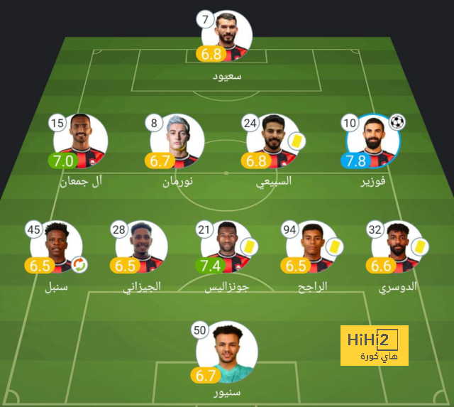 رقم تاريخي للبايرن في دوري أبطال أوروبا 