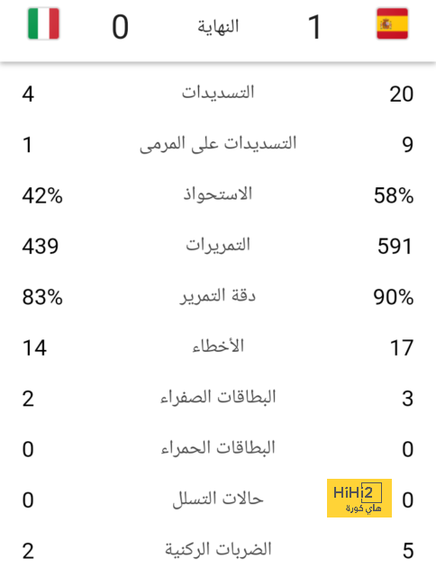 كيليان مبابي يعادل كريستيانو رونالدو 