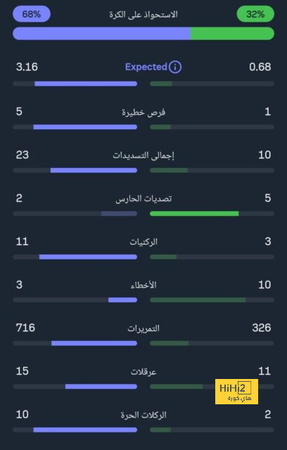 لاعب باريس سان جيرمان على رادار ليدز يونايتد 