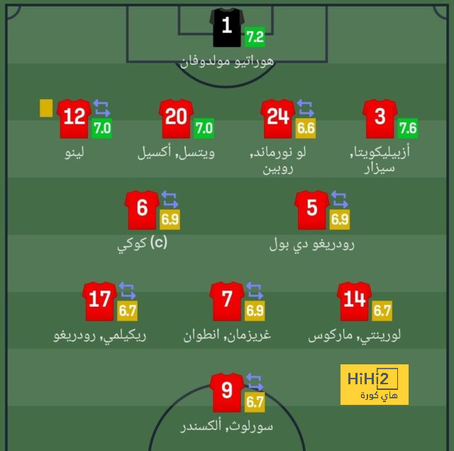 غالاردو يهرب من مواجهة الإعلام بعد الهزيمة 