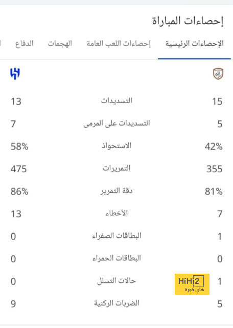 أرقام كريستيانو رونالدو مع النصر هذا الموسم 