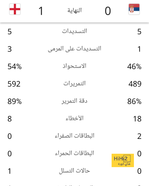 حظوظ الأندية المتأهلة لنصف نهائي الأبطال حسب الذكاء الاصطناعي 