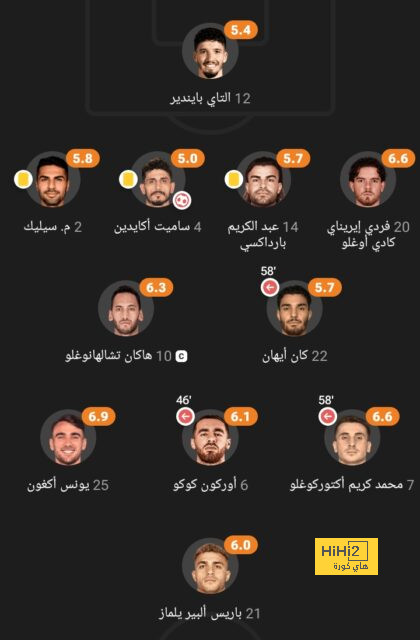 قلق شديد في أوروبا بعد قرار رابطة الدوري السعودي 