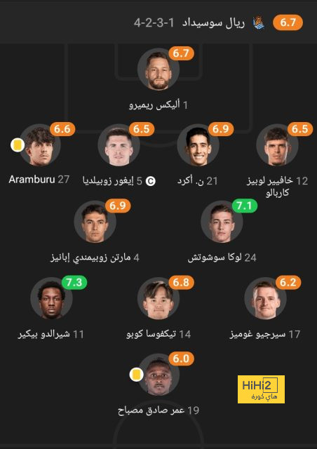 عشاق مانشستر يونايتد يسخرون من الحارس الكاميروني اونانا .. جيرو افضل منه 