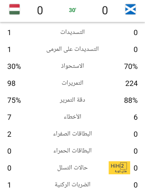 بدلاء مانشستر سيتي أمام ريال مدريد 