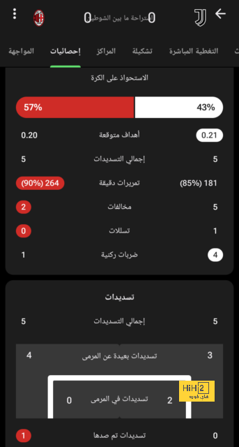 مودريتش يحقق إنجاز غير مسبوق مع منتخب كرواتيا 