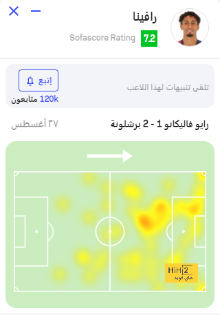 أرقام ديكلان رايس في الدوري الإنجليزي الممتاز 2022/2023 