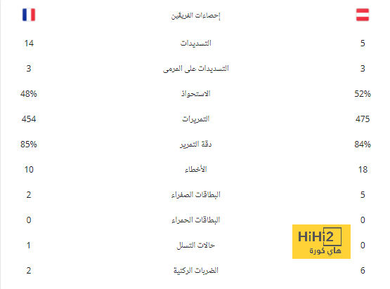 ٣٠ دقيقة.. ايطاليا متقدمة بهدفين نظيفين أمام هولندا بدوري الأمم الأوروبية 