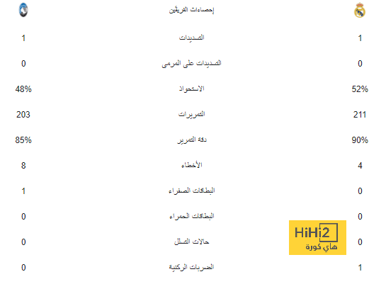 تشكيلة إسبانيا الرسمية للقاء مصر في أولمبياد باريس 