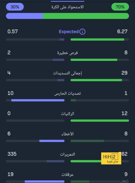 منتخب إسبانيا ينهي تدريباته قبل مواجهة فرنسا 