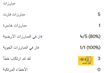 كريسبو يجري تغييرات بالجملة على تشكيل العين ضد الهلال - Scores 