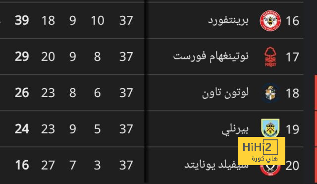 بعد صفقة بوتمان .. نيوكاسل في الطريق الصحيح 