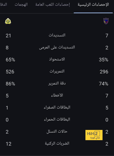 هجوم الهلال أمام الخليج في الدوري السعودي 