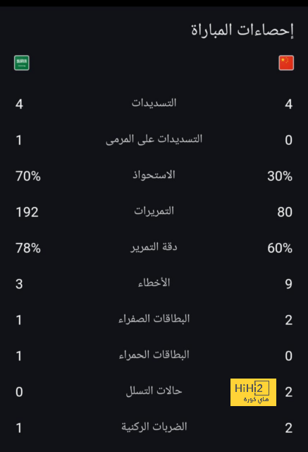 تشيلسي يبدأ مفاوضاته للتعاقد مع هدف برشلونة 