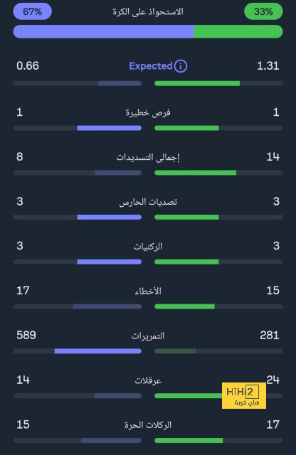 توتنهام ضد كاراباج.. السيبرز يفوز 3-0 بعشرة لاعبين فى الدورى الأوروبى 