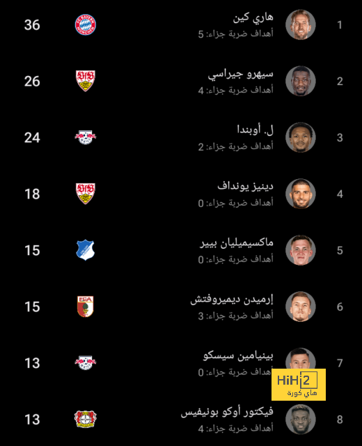 موقف ليفربول من إصابة أرثر ميلو 