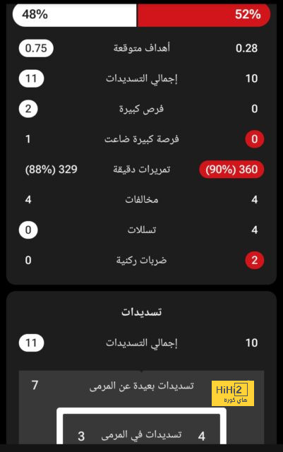 حل واحد فقط ينقذ صفقة إنتقال نيمار إلى برشلونة 