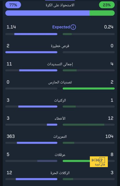 القنوات الناقلة لمباراة الهلال ضد السد في دوري أبطال آسيا للنخبة - Scores 