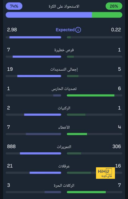 مكاسب ريال مدريد بعد مباراة فالنسيا … أكثر من مجرد 3 نقاط! 