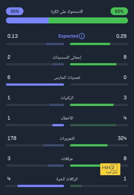 موقف استون فيلا من ضم ستيرلينغ 