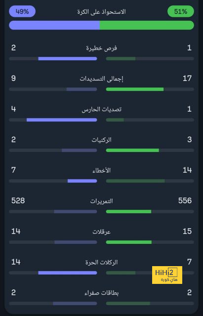 تشكيلة برشلونة المتوقعة أمام فياريال 