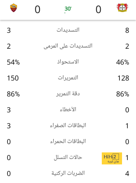 الحساب الرسمي لليجا : سباق السرعة 