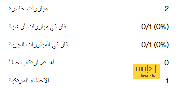 تعيين حكم مباراة قطر ضد لبنان بافتتاح كأس آسيا وأول ظهور للتسلل الآلى 